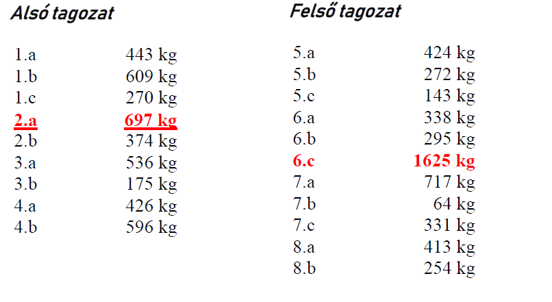 papíreredmeny honlap